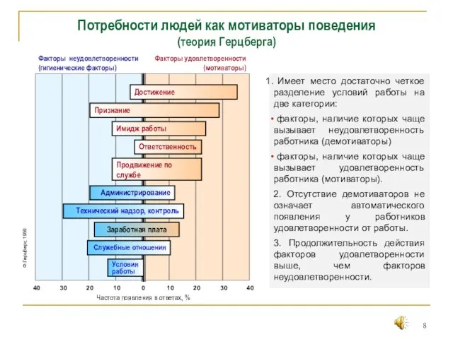 Потребности людей как мотиваторы поведения (теория Герцберга) Достижение Технический надзор, контроль Признание