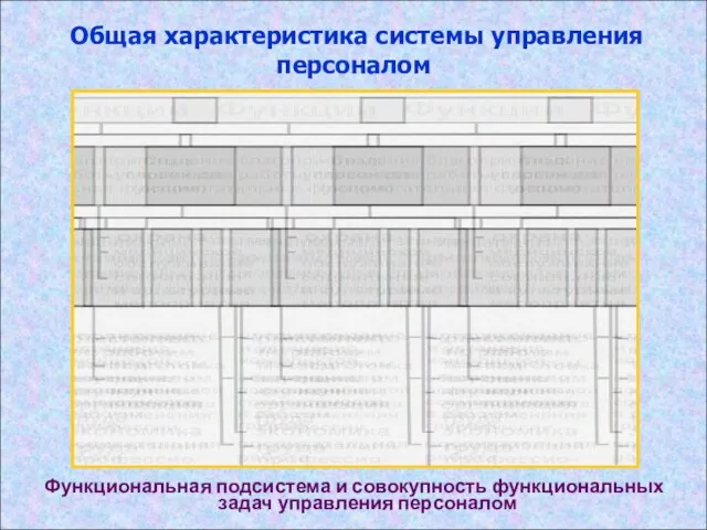 Общая характеристика системы управления персоналом Функциональная подсистема и совокупность функциональных задач управления персоналом