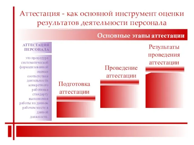 Аттестация - как основной инструмент оценки результатов деятельности персонала АТТЕСТАЦИЯ ПЕРСОНАЛА Подготовка