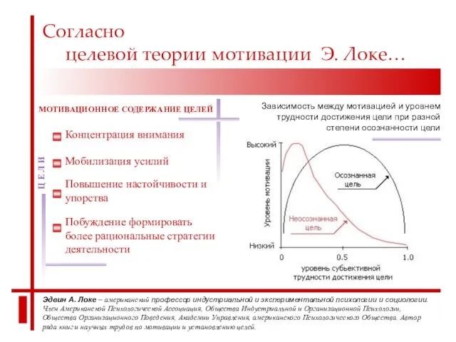 Согласно целевой теории мотивации Э. Локе… Эдвин А. Локе – американский профессор