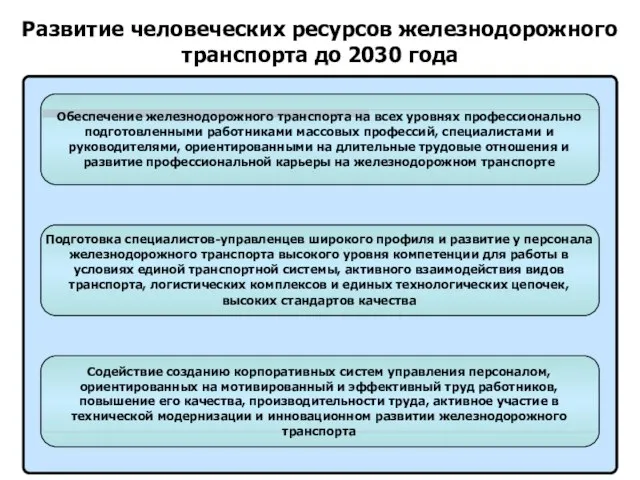 Обеспечение железнодорожного транспорта на всех уровнях профессионально подготовленными работниками массовых профессий, специалистами