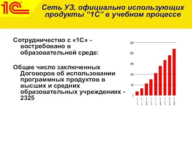 Сеть УЗ, официально использующих продукты “1С” в учебном процессе Сотрудничество с «1С»