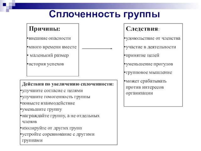 Сплоченность группы Действия по увеличению сплоченности: улучшите согласие с целями улучшите гомогенность