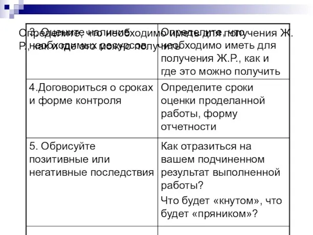 Определите, что необходимо иметь для получения Ж.Р., как и где это можно получить