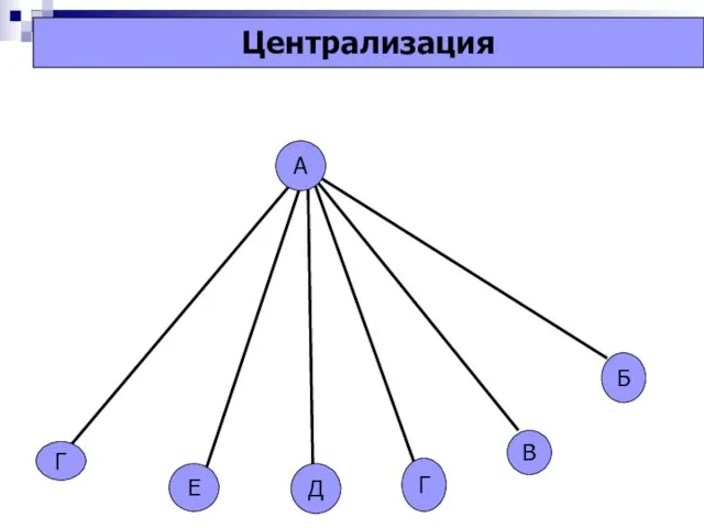 А Г Е Д Г В Б Централизация