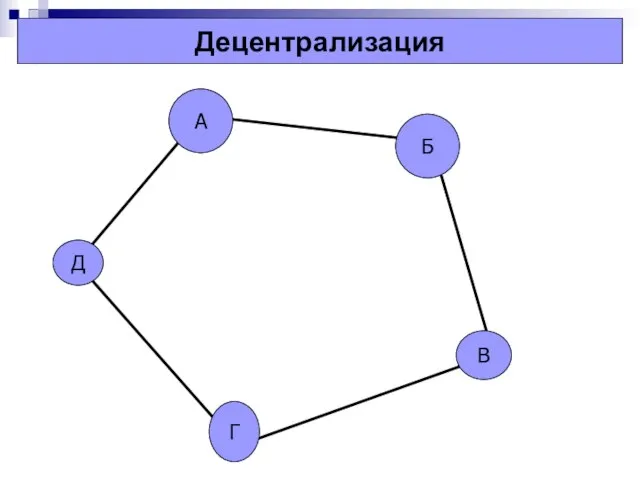 Децентрализация Д Г В Б А