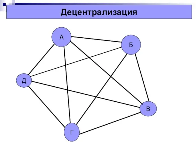 Децентрализация Д Г В Б А