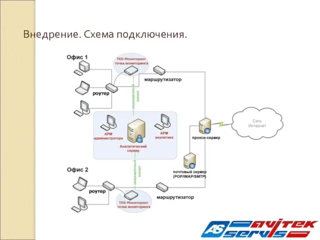 Внедрение. Схема подключения.