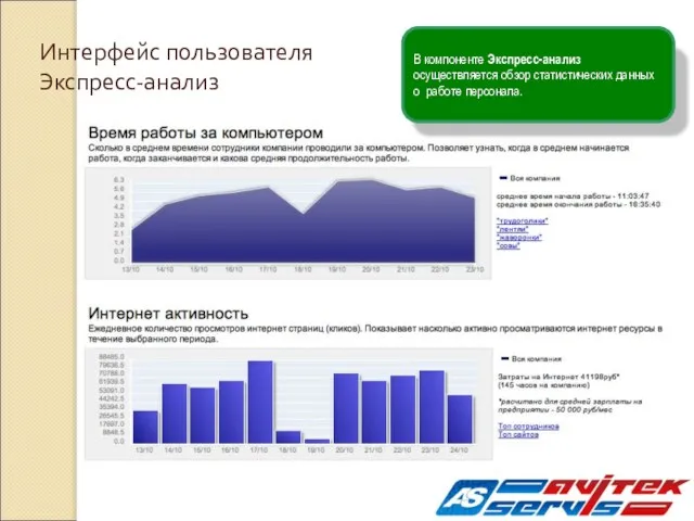 В компоненте Экспресс-анализ осуществляется обзор статистических данных о работе персонала. Интерфейс пользователя Экспресс-анализ