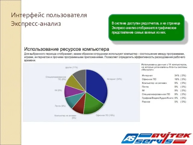 В системе доступен ряд отчетов, а на странице Экспресс-анализ отображается графическое представление