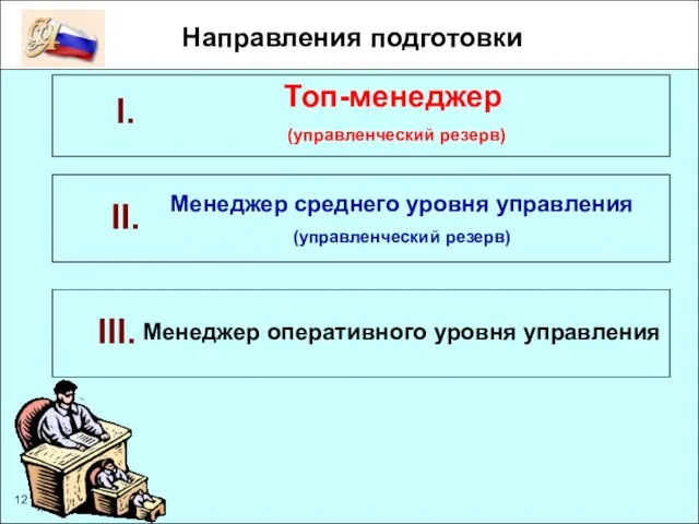 Направления подготовки I. III. Топ-менеджер (управленческий резерв) II. Менеджер среднего уровня управления