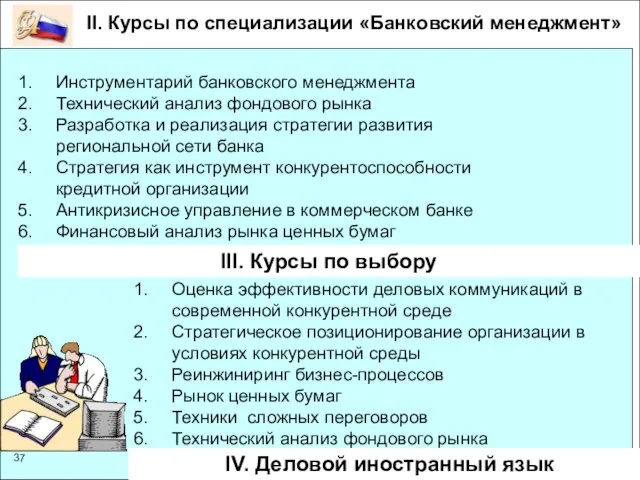 II. Курсы по специализации «Банковский менеджмент» Инструментарий банковского менеджмента Технический анализ фондового