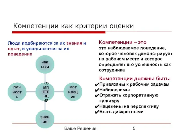 Ваше Решение Компетенции как критерии оценки Компетенции – это это наблюдаемое поведение,