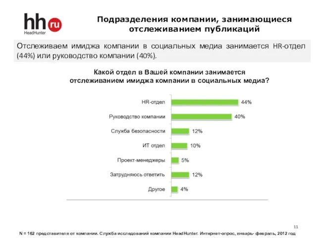 Подразделения компании, занимающиеся отслеживанием публикаций Какой отдел в Вашей компании занимается отслеживанием