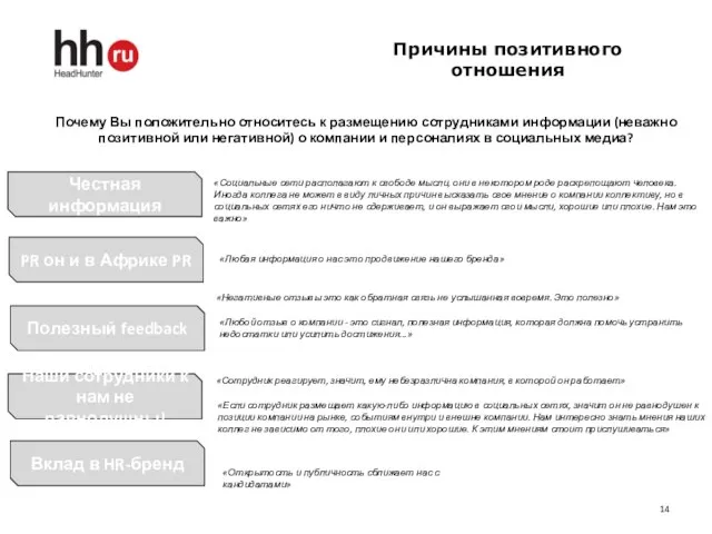 Причины позитивного отношения Почему Вы положительно относитесь к размещению сотрудниками информации (неважно