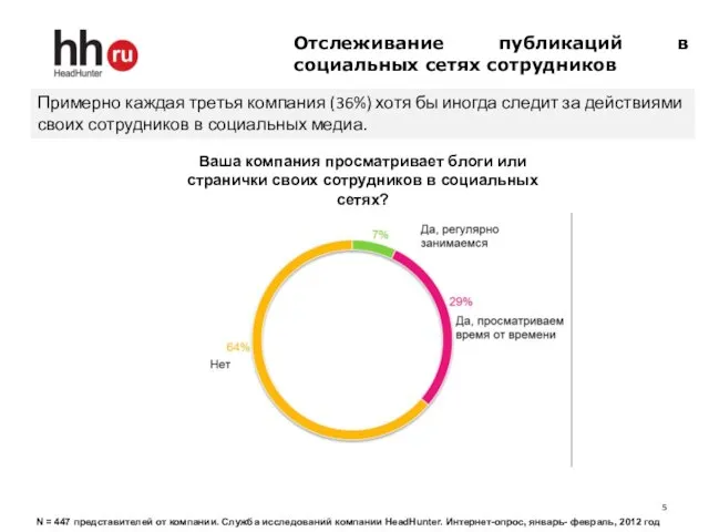 Отслеживание публикаций в социальных сетях сотрудников Ваша компания просматривает блоги или странички