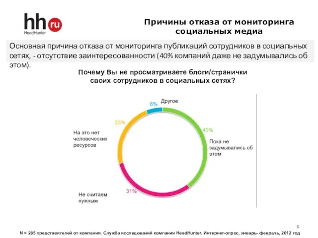 Причины отказа от мониторинга социальных медиа Почему Вы не просматриваете блоги/странички своих