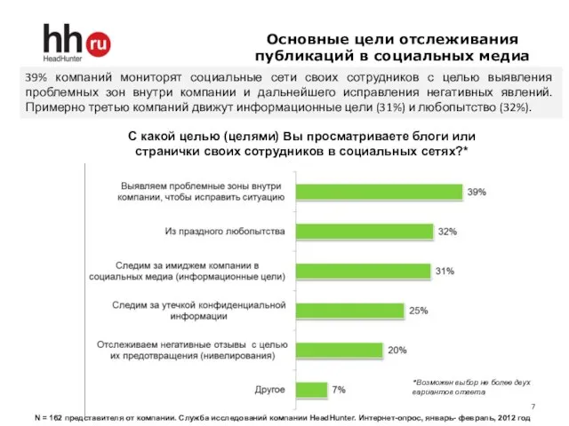 Основные цели отслеживания публикаций в социальных медиа С какой целью (целями) Вы