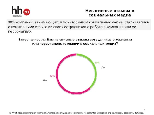 Негативные отзывы в социальных медиа Встречались ли Вам негативные отзывы сотрудников о