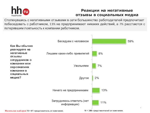 Реакции на негативные отзывы в социальных медиа Как Вы обычно реагируете на