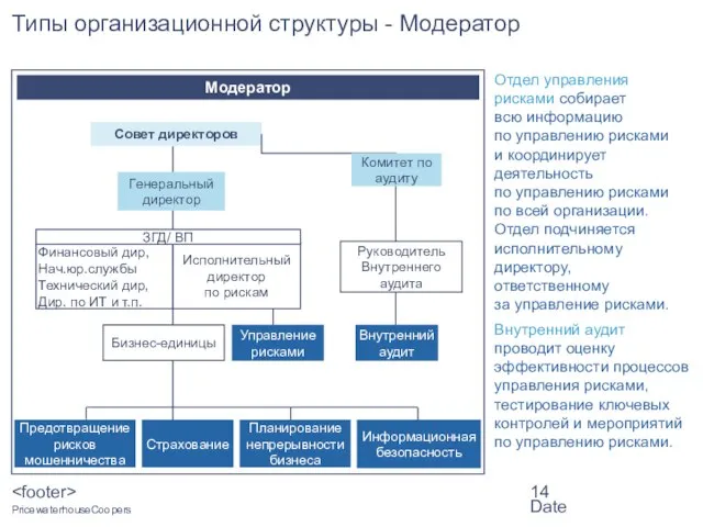 Date Типы организационной структуры - Модератор Отдел управления рисками собирает всю информацию