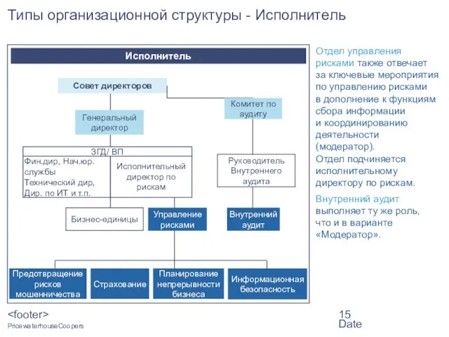 Date Типы организационной структуры - Исполнитель Отдел управления рисками также отвечает за