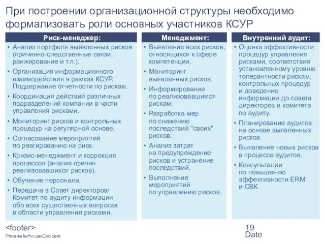 Date Внутренний аудит: Менеджмент: Риск-менеджер: При построении организационной структуры необходимо формализовать роли