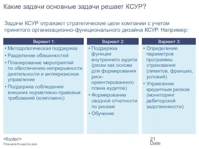 Date Вариант 1: Методологическая поддержка Разделение обязанностей Планирование мероприятий по обеспечению непрерывности