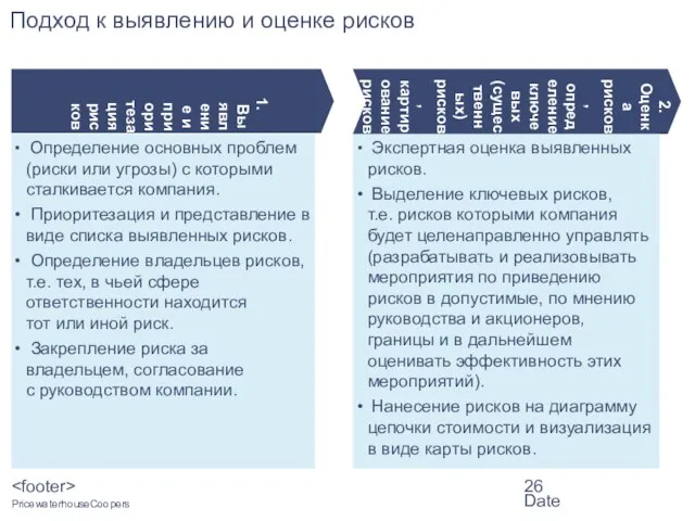 Date Подход к выявлению и оценке рисков 1. Выявление и приоритезация рисков