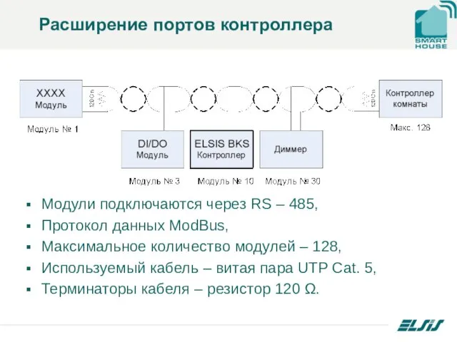Расширение портов контроллера Модули подключаются через RS – 485, Протокол данных ModBus,