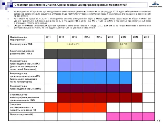 Утвержденная «Стратегия производственно-технического развития Компании на период до 2025 года» обеспечивает снижение