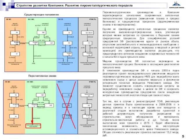 Пирометаллургическое производство в Компании характеризуется сочетанием современных автогенных технологических процессов (взвешенная плавка