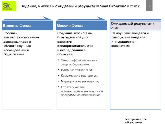 Видение, миссия и ожидаемый результат Фонда Сколково к 2020 г. Видение Фонда