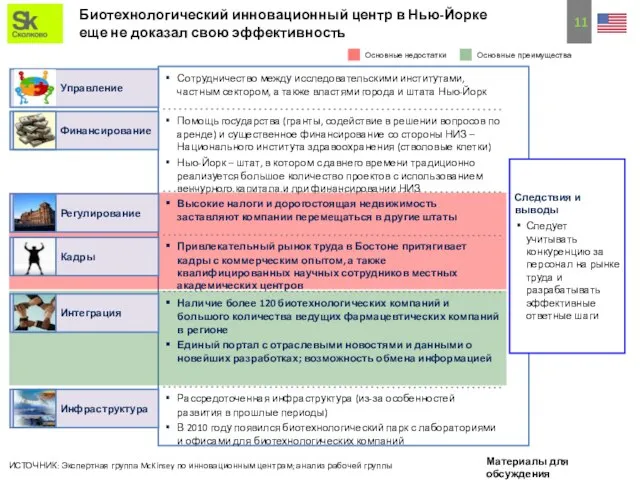 Биотехнологический инновационный центр в Нью-Йорке еще не доказал свою эффективность Следствия и