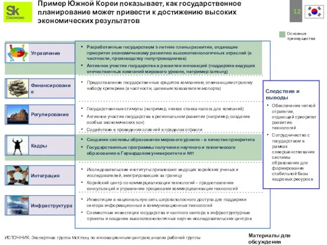 Пример Южной Кореи показывает, как государственное планирование может привести к достижению высоких