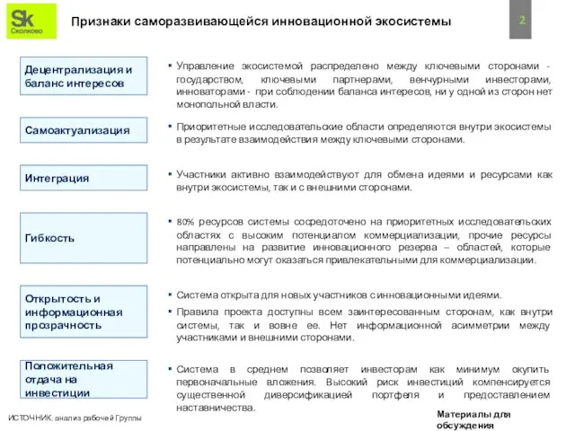 Признаки саморазвивающейся инновационной экосистемы Управление экосистемой распределено между ключевыми сторонами - государством,