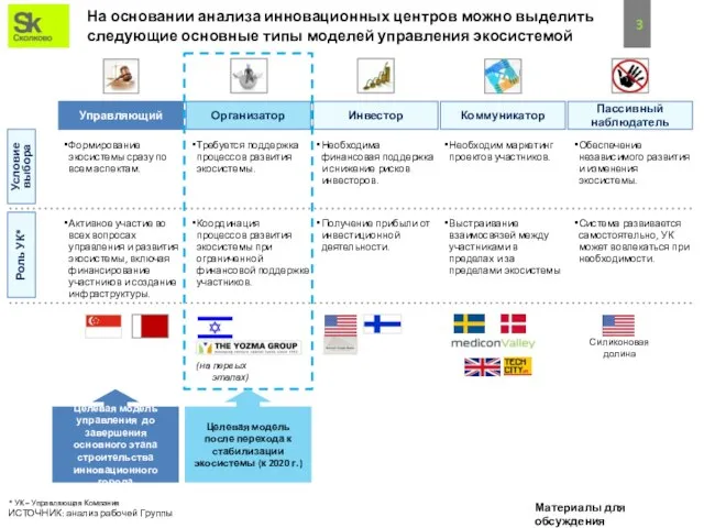 На основании анализа инновационных центров можно выделить следующие основные типы моделей управления