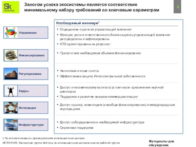 Залогом успеха экосистемы является соответствие минимальному набору требований по ключевым параметрам 1