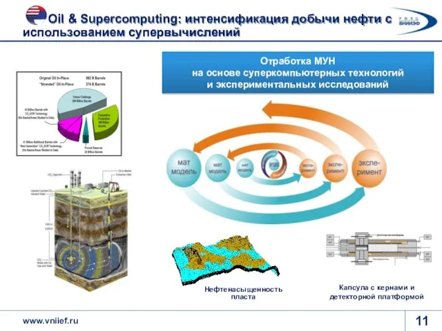 Oil & Supercomputing: интенсификация добычи нефти с использованием супервычислений Отработка МУН на