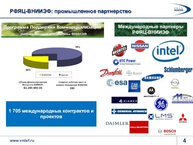 РФЯЦ-ВНИИЭФ: промышленное партнерство Международные партнеры РФЯЦ-ВНИИЭФ 1 705 международных контрактов и проектов