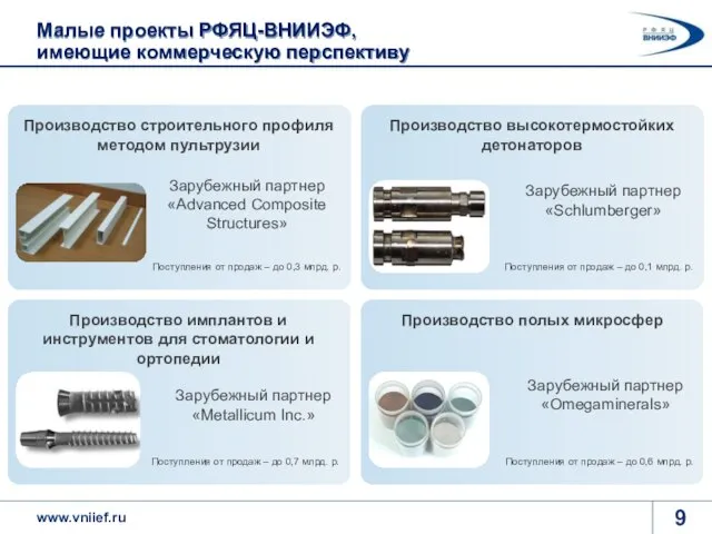 Малые проекты РФЯЦ-ВНИИЭФ, имеющие коммерческую перспективу Производство полых микросфер Зарубежный партнер «Omegaminerals»