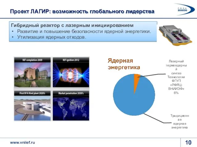 Проект ЛАГИР: возможность глобального лидерства Гибридный реактор с лазерным инициированием Развитие и