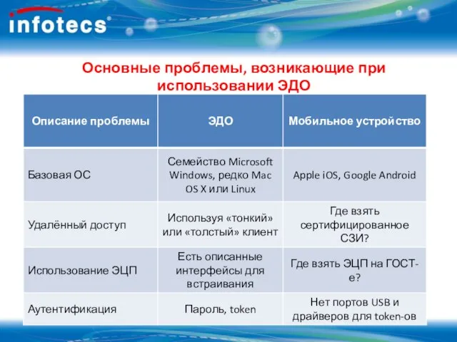 Основные проблемы, возникающие при использовании ЭДО