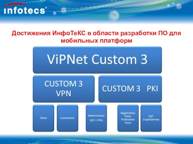 Достижения ИнфоТеКС в области разработки ПО для мобильных платформ