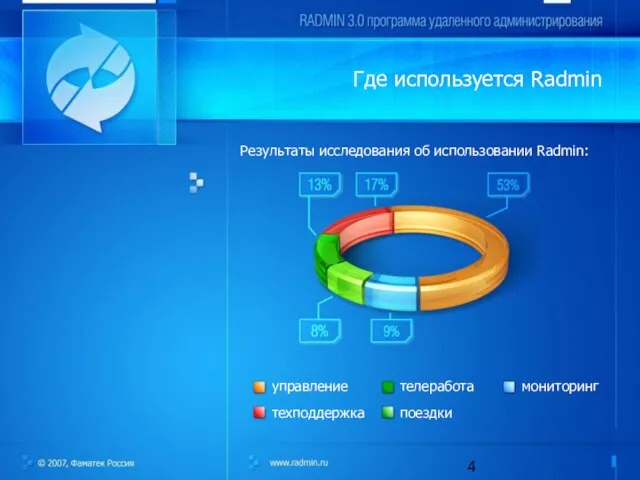 Где используется Radmin Результаты исследования об использовании Radmin: управление техподдержка телеработа поездки мониторинг