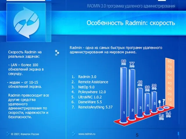 Особенность Radmin: скорость Radmin - одна из самых быстрых программ удаленного администрирования