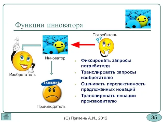 Функции инноватора Инноватор Потребитель Производитель Фиксировать запросы потребителя Транслировать запросы изобретателю Оценивать