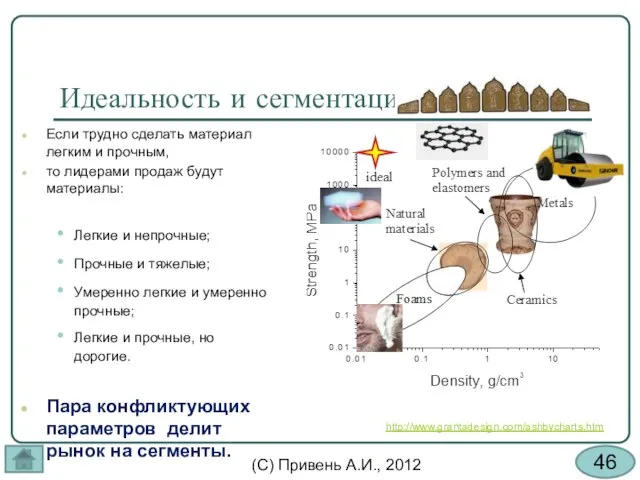 Идеальность и сегментация рынка Если трудно сделать материал легким и прочным, то