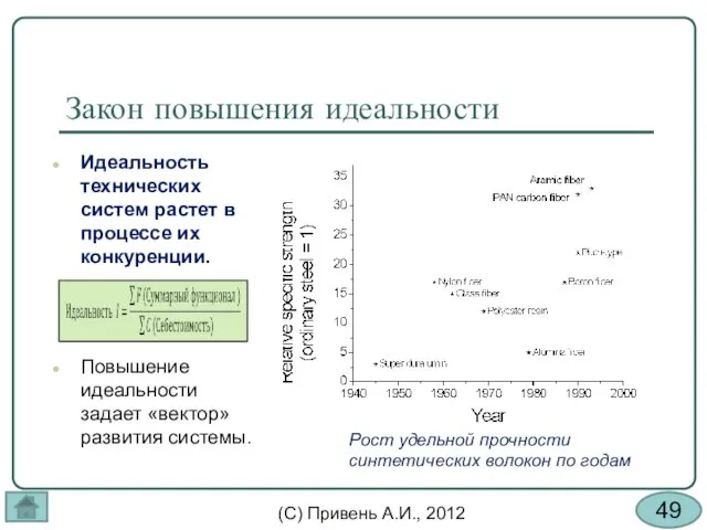 Закон повышения идеальности Идеальность технических систем растет в процессе их конкуренции. Повышение