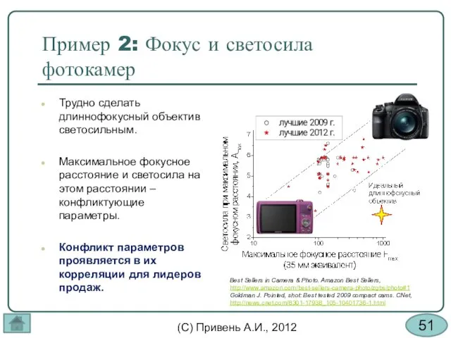 Пример 2: Фокус и светосила фотокамер Трудно сделать длиннофокусный объектив светосильным. Максимальное